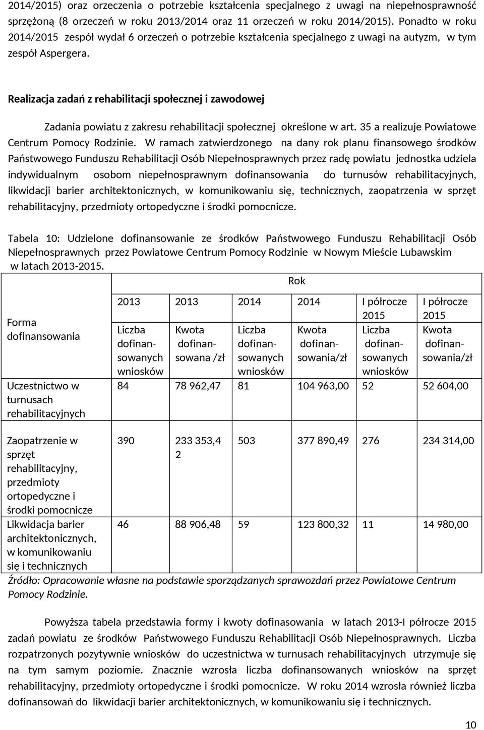 Realizacja zadań z rehabilitacji społecznej i zawodowej Zadania powiatu z zakresu rehabilitacji społecznej określone w art. 35 a realizuje Powiatowe Centrum Pomocy Rodzinie.