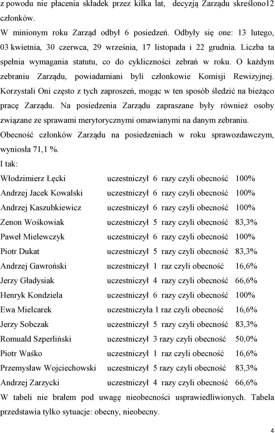 O każdym zebraniu Zarządu, powiadamiani byli członkowie Komisji Rewizyjnej. Korzystali Oni często z tych zaproszeń, mogąc w ten sposób śledzić na bieżąco pracę Zarządu.