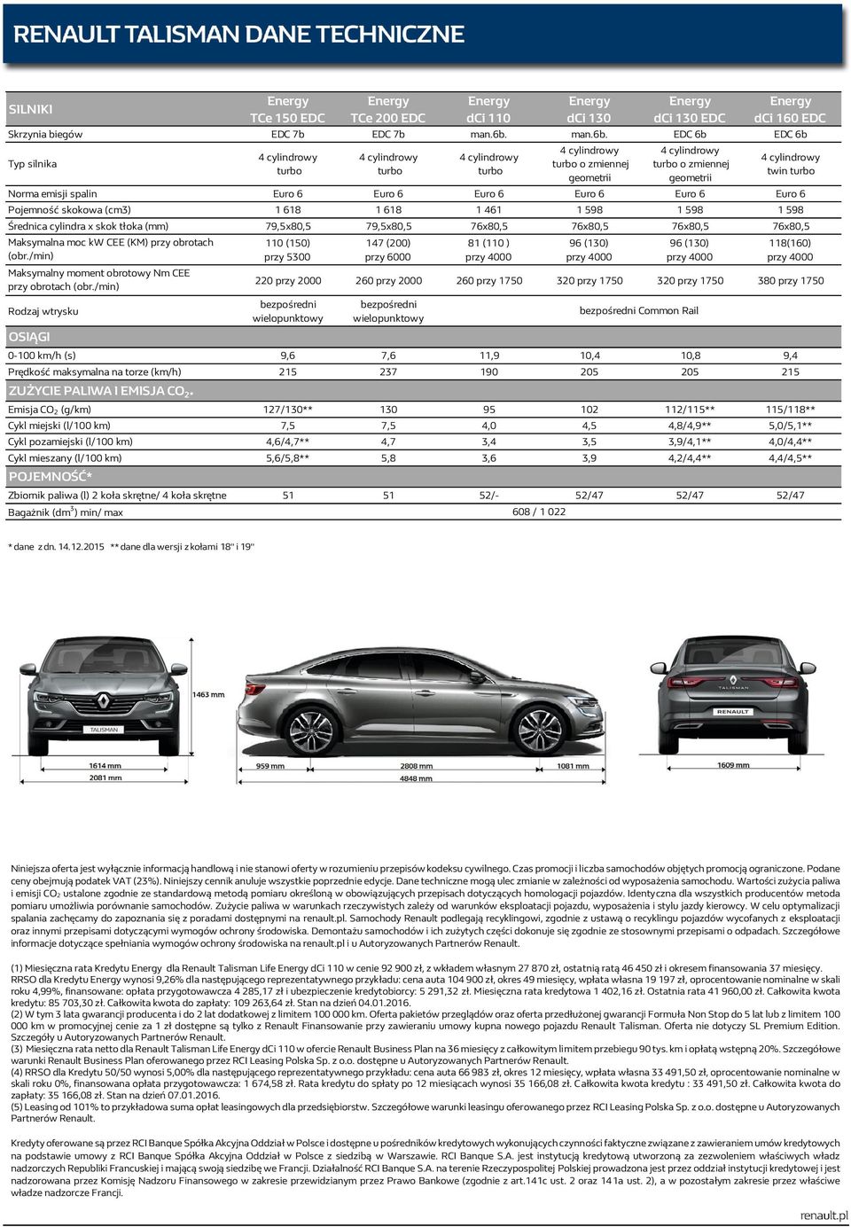 EDC 6b EDC 6b Typ silnika turbo turbo turbo turbo o zmiennej geometrii turbo o zmiennej geometrii twin turbo Norma emisji spalin Euro 6 Euro 6 Euro 6 Euro 6 Euro 6 Euro 6 Pojemność skokowa (cm3) 1