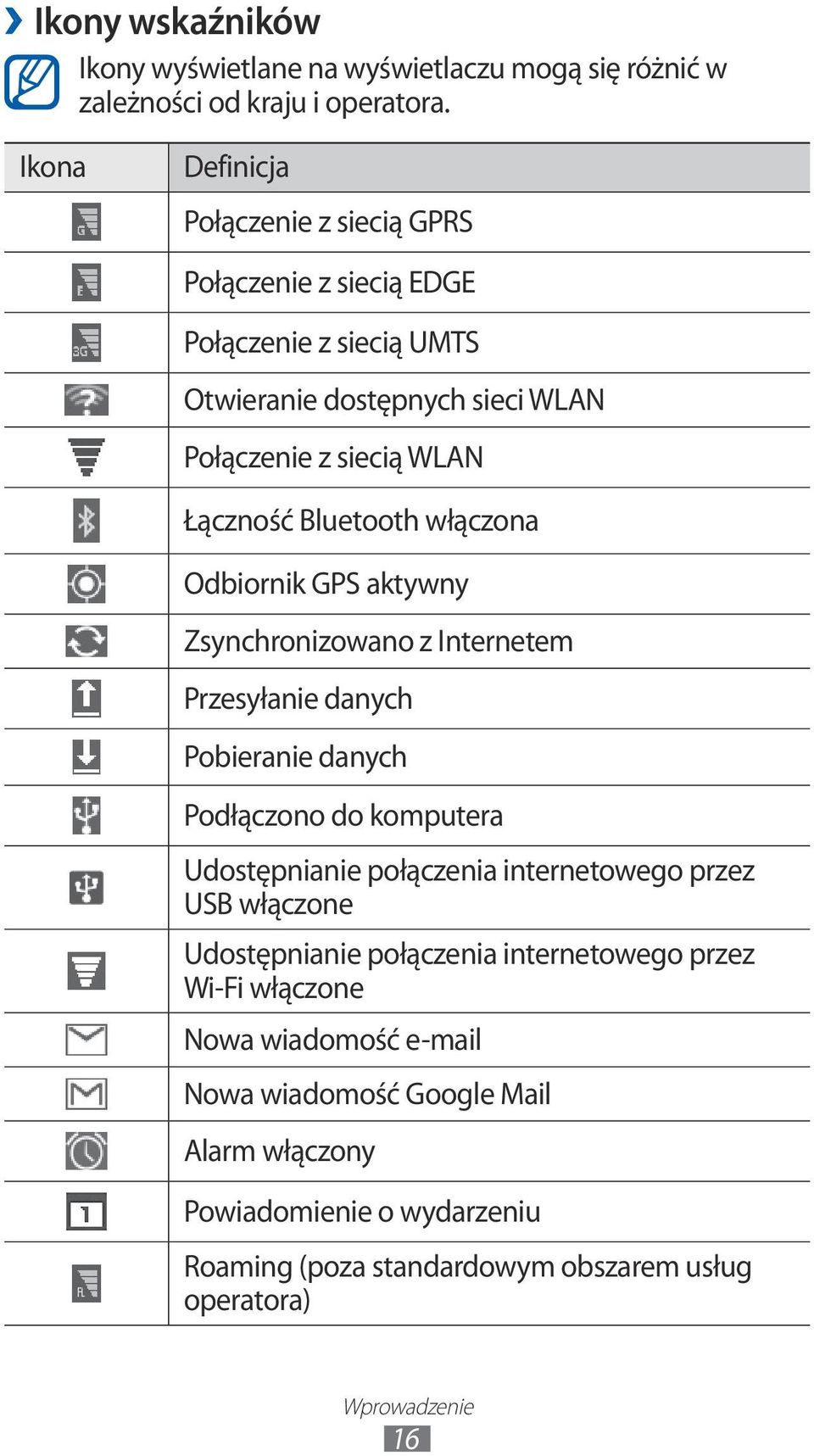 Bluetooth włączona Odbiornik GPS aktywny Zsynchronizowano z Internetem Przesyłanie danych Pobieranie danych Podłączono do komputera Udostępnianie połączenia