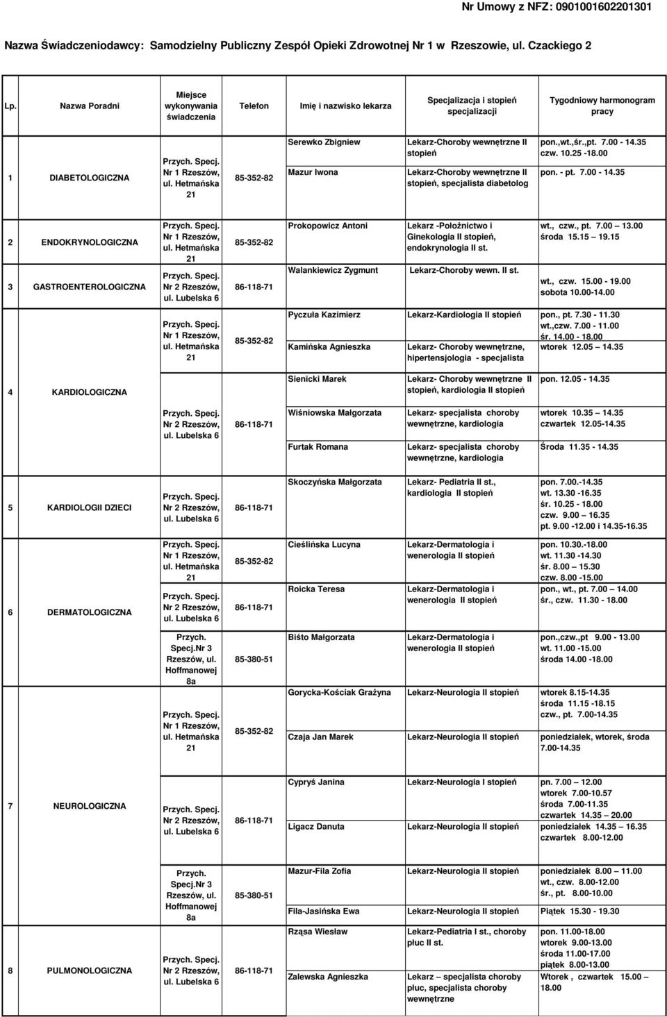 ,wt.,śr.,pt. 7.00-14.35 czw. 10.25-18.00 pon. - pt. 7.00-14.35 2 ENDOKRYNOLOGICZNA 3 GASTROENTEROLOGICZNA Prokopowicz Antoni Lekarz -Położnictwo i Ginekologia, endokrynologia II st.