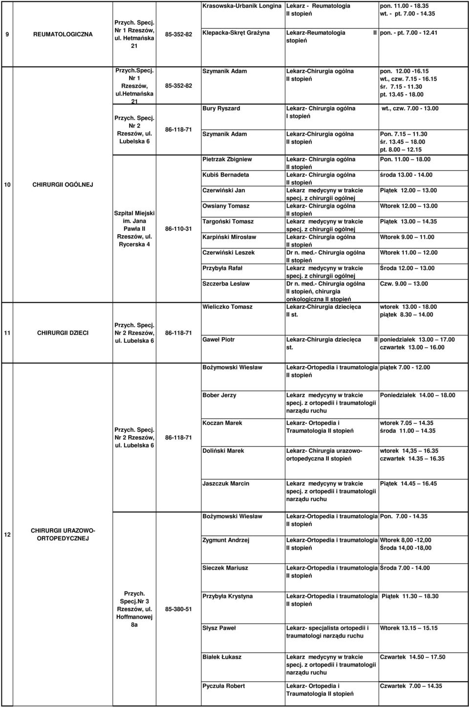 hetmańska Nr 2 Lubelska 6 86-110-31 Szymanik Adam Bury Ryszard Szymanik Adam Pietrzak Zbigniew Kubiś Bernadeta Czerwiński Jan Owsiany Tomasz Targoński Tomasz Karpiński Mirosław Czerwiński Leszek