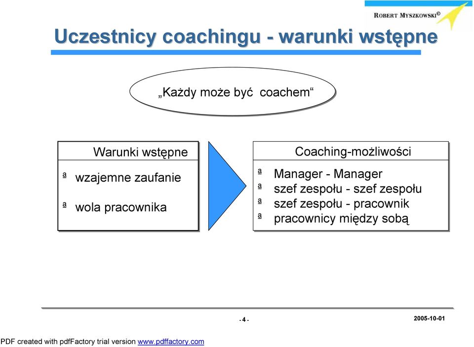 Coaching-możliwości ª Manager - Manager ª szef zespołu - szef