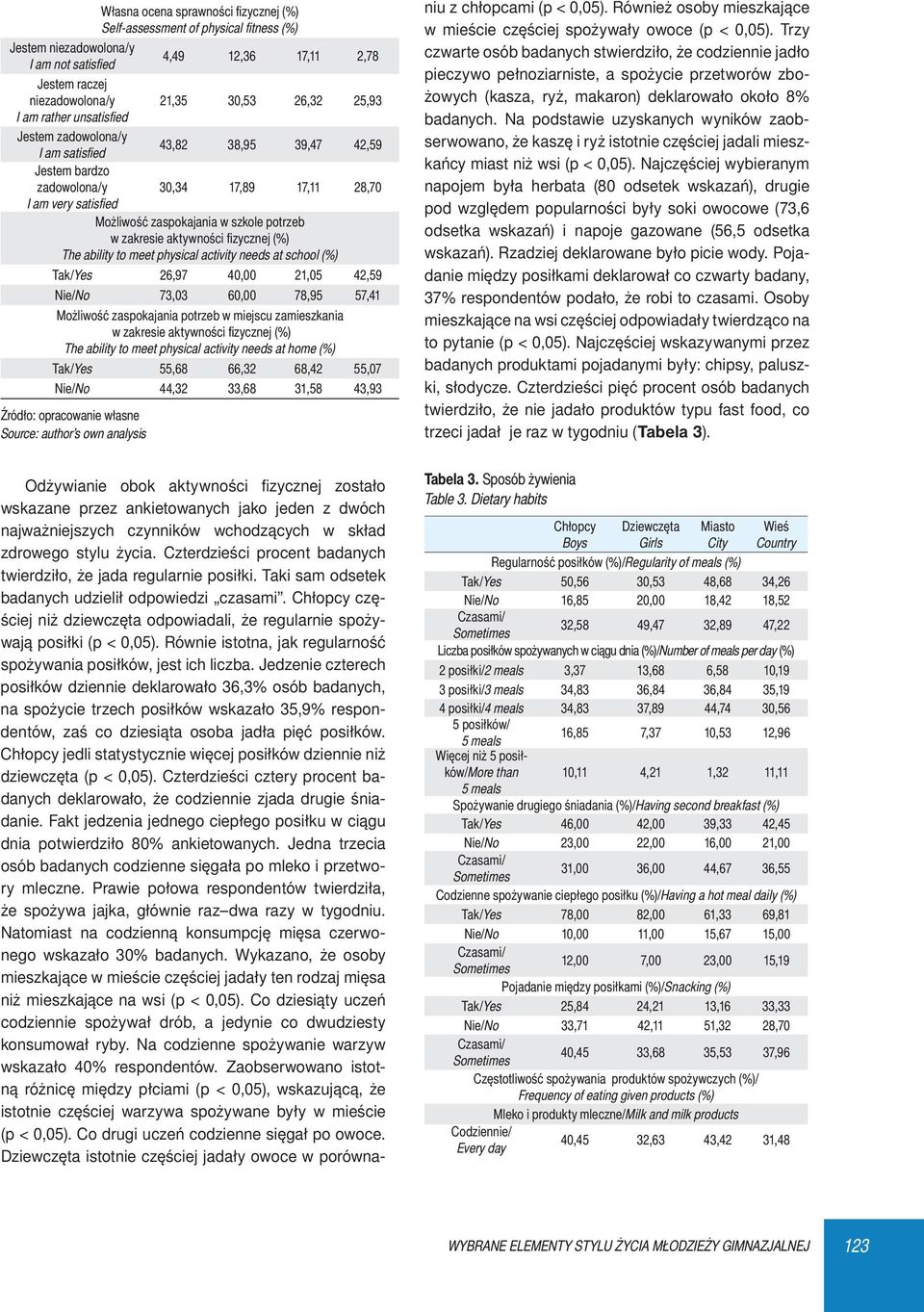 zakresie aktywności fi zycznej (%) The ability to meet physical activity needs at school (%) Tak/Yes 26,97 40,00 21,05 42,59 Nie/No 73,03 60,00 78,95 57,41 Możliwość zaspokajania potrzeb w miejscu