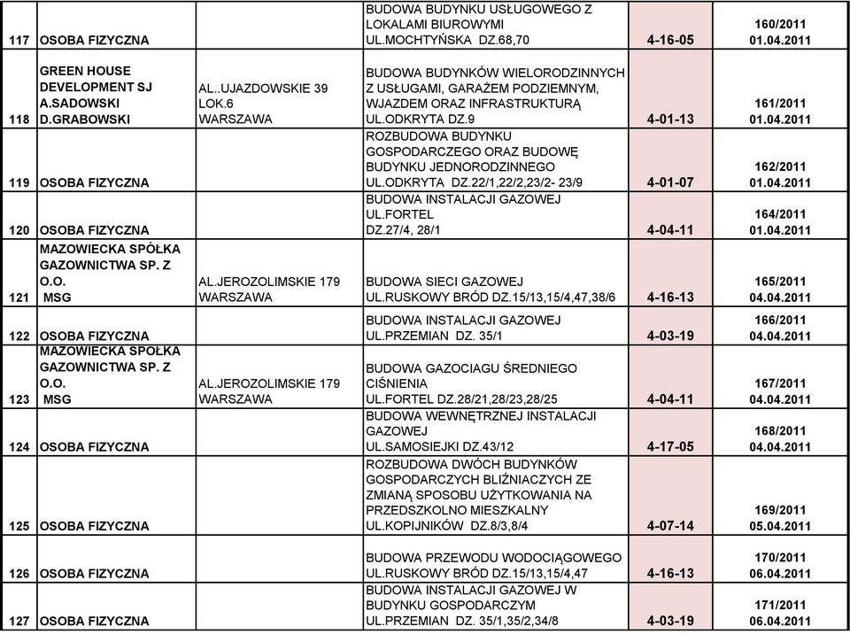 JEROZOLIMSKIE 179 BUDOWA BUDYNKÓW WIELORODZINNYCH Z USŁUGAMI, GARAŻEM PODZIEMNYM, WJAZDEM ORAZ INFRASTRUKTURĄ UL.ODKRYTA DZ.