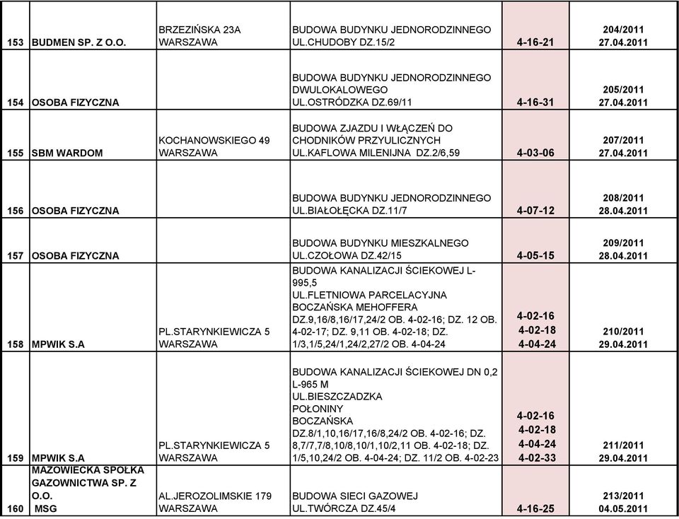 STARYNKIEWICZA 5 BUDOWA BUDYNKU MIESZKALNEGO UL.CZOŁOWA DZ.42/15 4-05-15 BUDOWA KANALIZACJI ŚCIEKOWEJ L- 995,5 UL.FLETNIOWA PARCELACYJNA BOCZAŃSKA MEHOFFERA DZ.9,16/8,16/17,24/2 OB. 4-02-16; DZ.