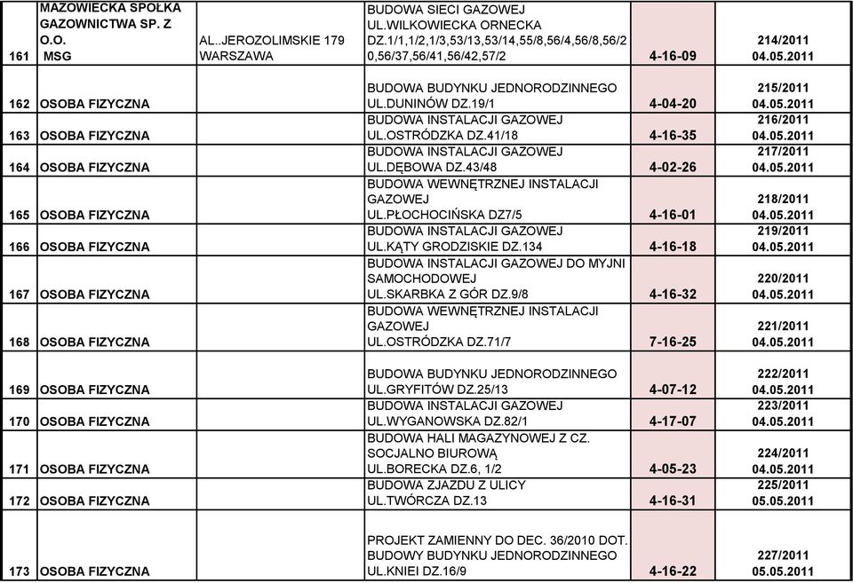2011 162 OSOBA FIZYCZNA 163 OSOBA FIZYCZNA 164 OSOBA FIZYCZNA 165 OSOBA FIZYCZNA 166 OSOBA FIZYCZNA 167 OSOBA FIZYCZNA 168 OSOBA FIZYCZNA UL.DUNINÓW DZ.19/1 4-04-20 UL.OSTRÓDZKA DZ.41/18 4-16-35 UL.