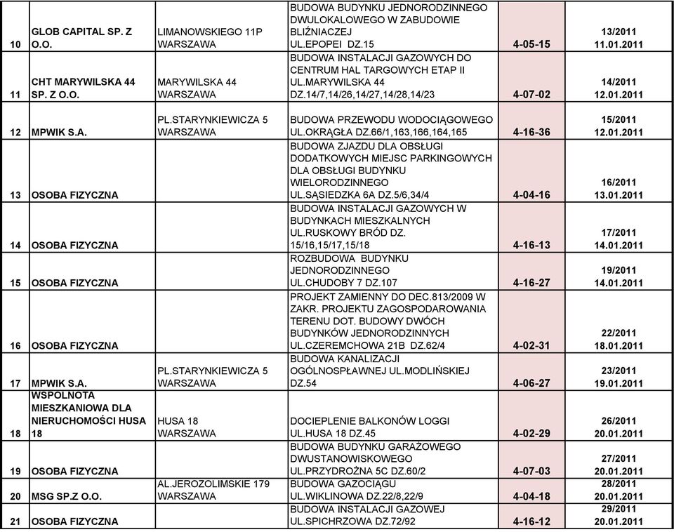 A. WSPÓLNOTA MIESZKANIOWA DLA NIERUCHOMOŚCI HUSA 18 18 19 OSOBA FIZYCZNA 20 MSG SP.Z O.O. 21 OSOBA FIZYCZNA PL.STARYNKIEWICZA 5 PL.STARYNKIEWICZA 5 HUSA 18 AL.