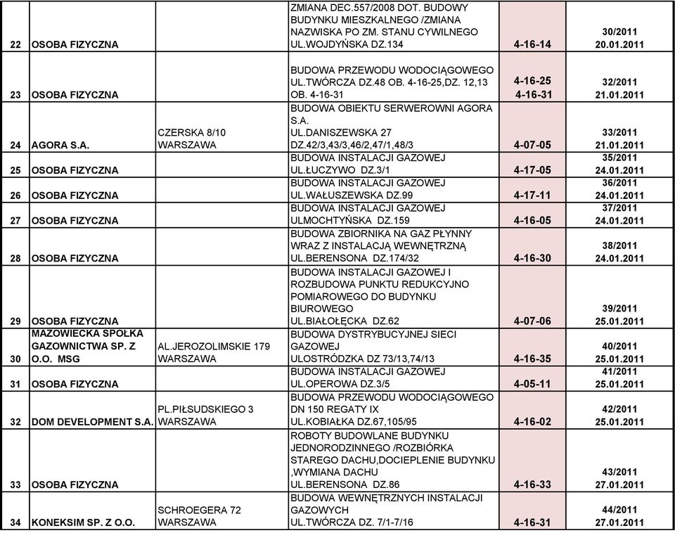 STANU CYWILNEGO UL.WOJDYŃSKA DZ.134 4-16-14 BUDOWA PRZEWODU WODOCIĄGOWEGO UL.TWÓRCZA DZ.48 OB. 4-16-25,DZ. 12,13 OB. 4-16-31 BUDOWA OBIEKTU SERWEROWNI AGORA S.A. UL.DANISZEWSKA 27 4-16-25 4-16-31 DZ.