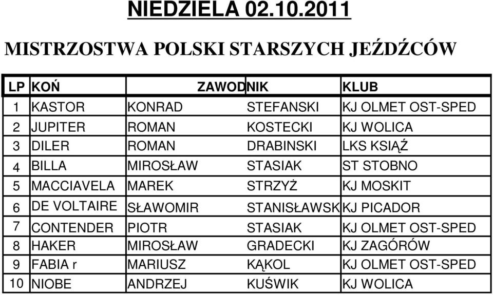 JUPITER ROMAN KOSTECKI KJ WOLICA 3 DILER ROMAN DRABINSKI LKS KSIĄŹ 4 BILLA MIROSŁAW STASIAK ST STOBNO 5 MACCIAVELA