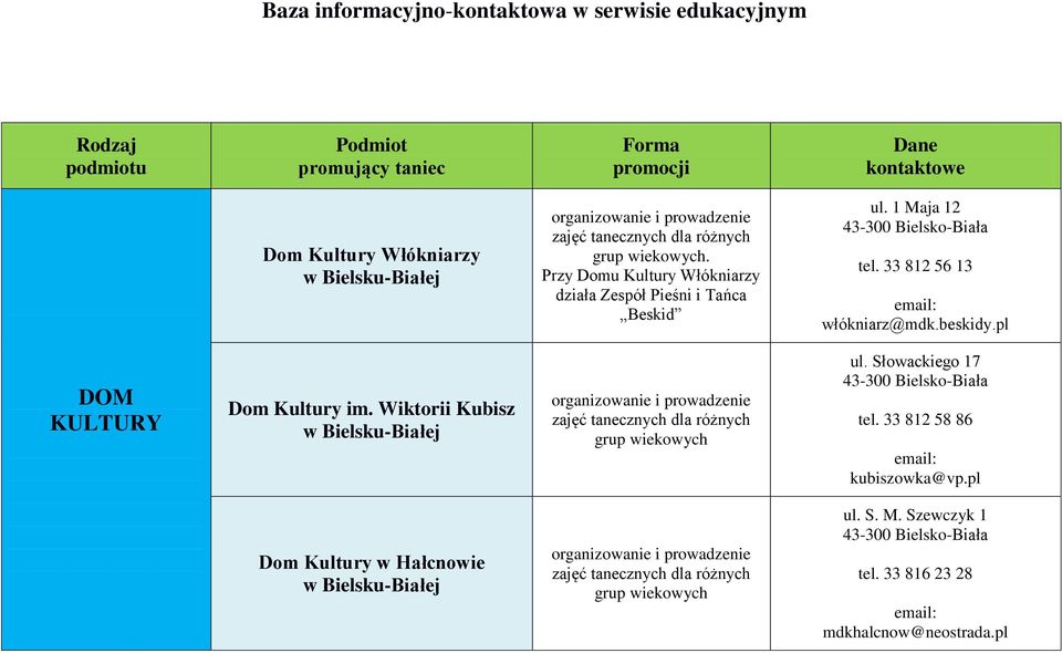 33 812 56 13 włókniarz@mdk.beskidy.pl DOM KULTURY Dom Kultury im. Wiktorii Kubisz ul. Słowackiego 17 tel.