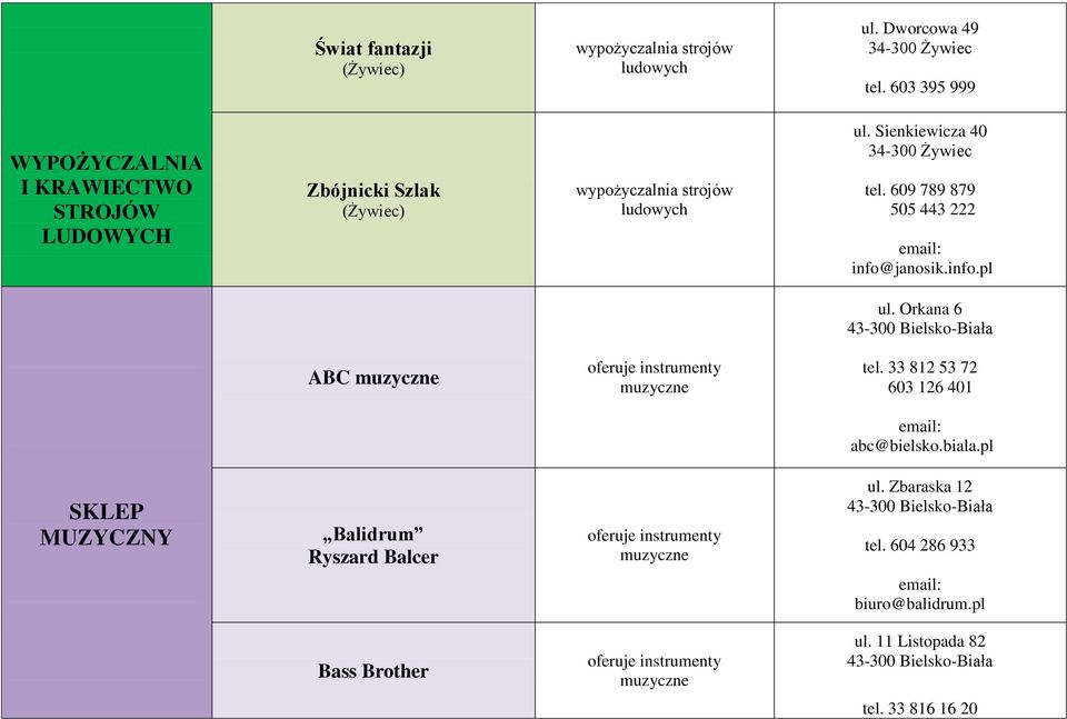 Sienkiewicza 40 34-300 Żywiec tel. 609 789 879 505 443 222 info@janosik.info.pl ul. Orkana 6 ABC muzyczne oferuje instrumenty muzyczne tel.