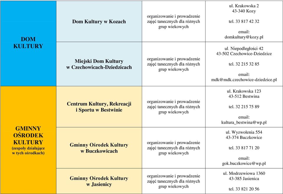 pl GMINNY OŚRODEK KULTURY (zespoły działające w tych ośrodkach) Centrum Kultury, Rekreacji i Sportu w Bestwinie Gminny Ośrodek Kultury w Buczkowicach ul.