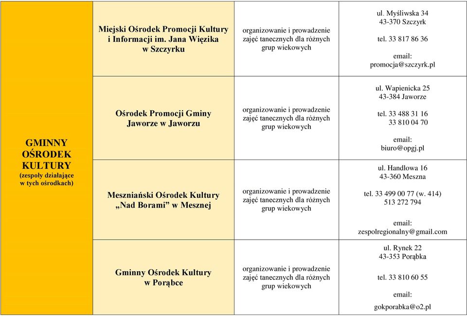 33 488 31 16 33 810 04 70 GMINNY OŚRODEK KULTURY (zespoły działające w tych ośrodkach) Meszniański Ośrodek Kultury Nad Borami w Mesznej