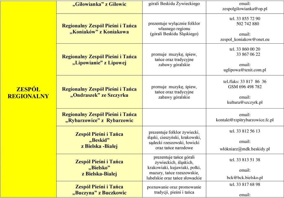 pl ZESPÓŁ REGIONALNY Regionalny Ondraszek ze Szczyrku promuje muzykę, śpiew, tańce oraz tradycyjne zabawy góralskie tel./faks: 33 817 86 36 GSM 696 498 782 kultura@szczyrk.