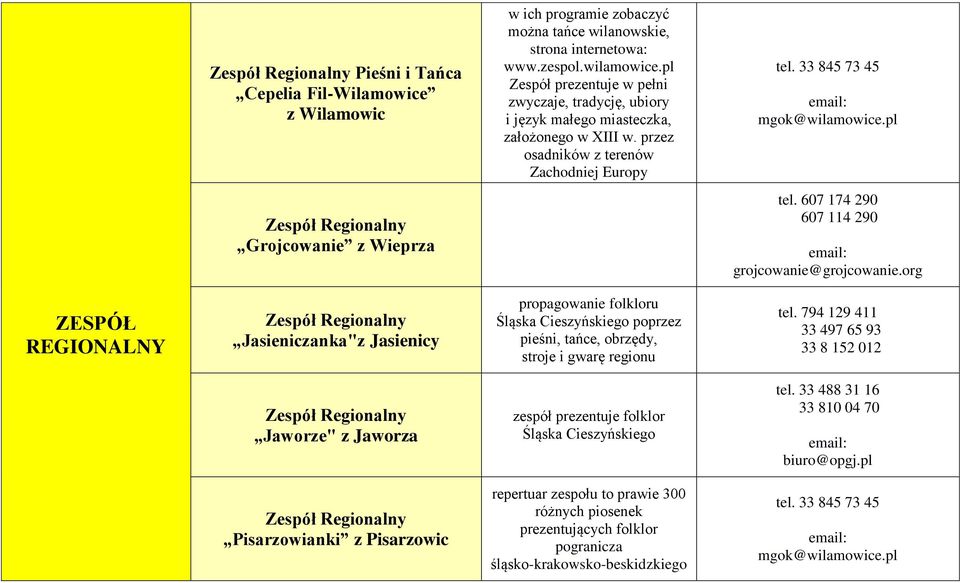 pl Zespół Regionalny Grojcowanie z Wieprza tel. 607 174 290 607 114 290 grojcowanie@grojcowanie.