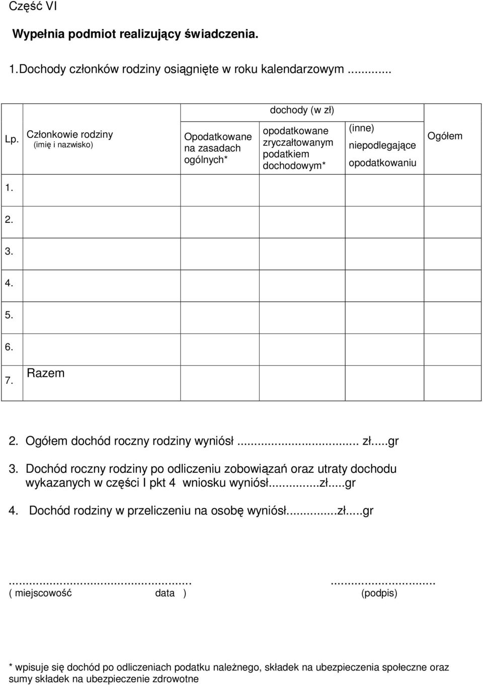 6. 7. Razem 2. Ogółem dochód roczny rodziny wyniósł... zł...gr 3. Dochód roczny rodziny po odliczeniu zobowiza oraz utraty dochodu wykazanych w czci I pkt 4 wniosku wyniósł...zł...gr 4.