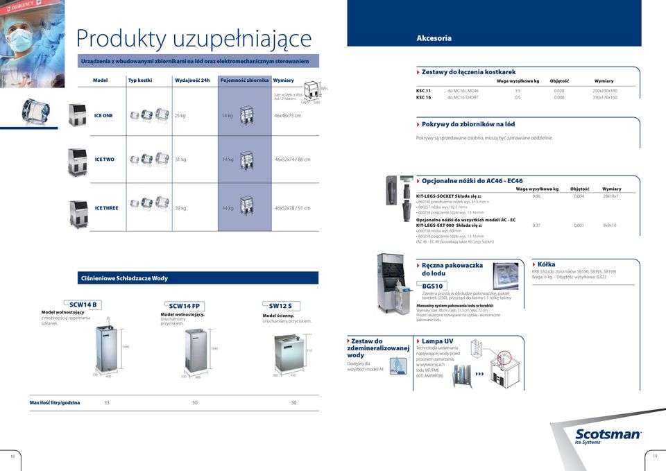 020 250x230x330 KSC 16 do MC16 SHORT 0.5 0.008 310x170x160 ICE ONE 25 kg 14 kg 46x48x73 cm Pokrywy do zbiorników na lód Pokrywy są sprzedawane osobno, muszą być zamawiane oddzielnie.