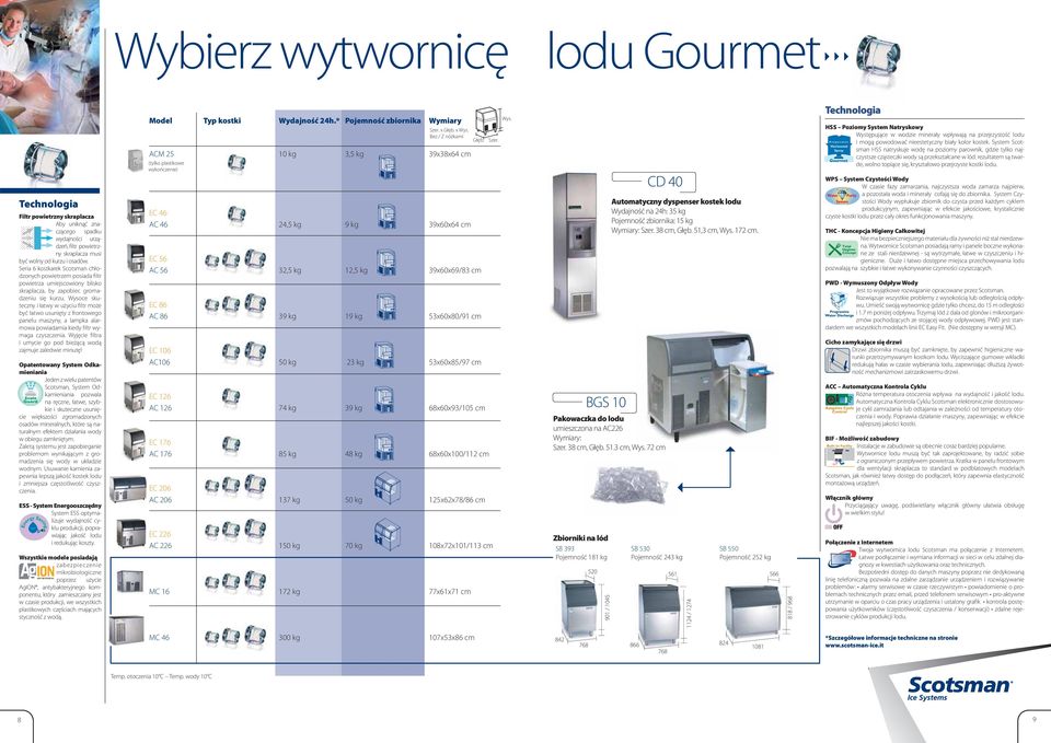 Wysoce skuteczny i łatwy w użyciu filtr może być łatwo usunięty z frontowego panelu maszyny, a lampka alarmowa powiadamia kiedy filtr wymaga czyszczenia.