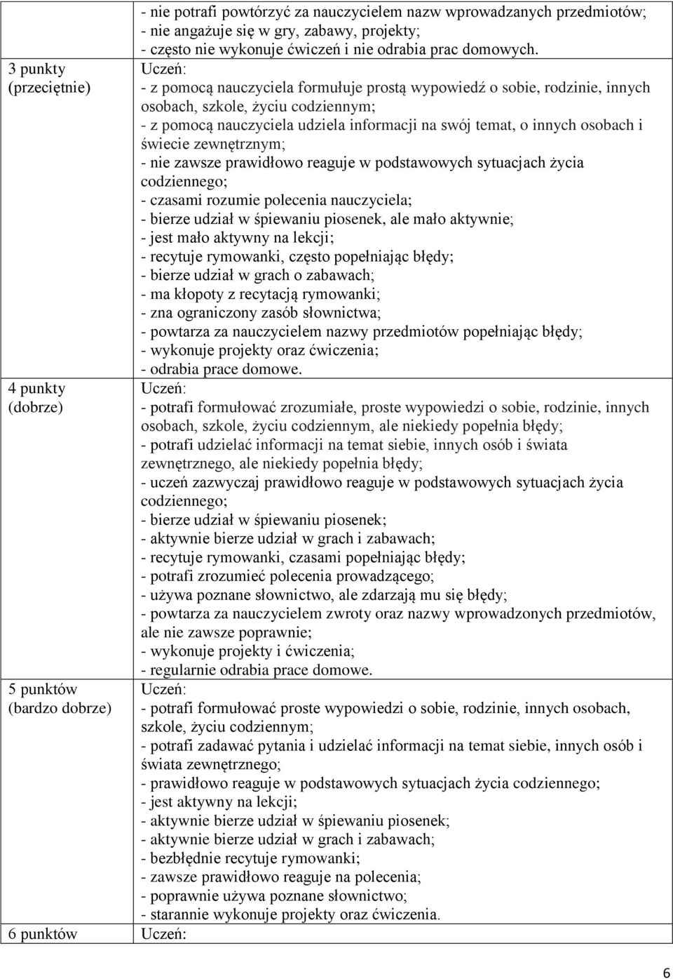 - z pomocą nauczyciela formułuje prostą wypowiedź o sobie, rodzinie, innych osobach, szkole, życiu codziennym; - z pomocą nauczyciela udziela informacji na swój temat, o innych osobach i świecie