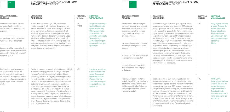 postaci sieci międzysektorowych partnerstw i lokalnych powiązań kooperacyjnych.