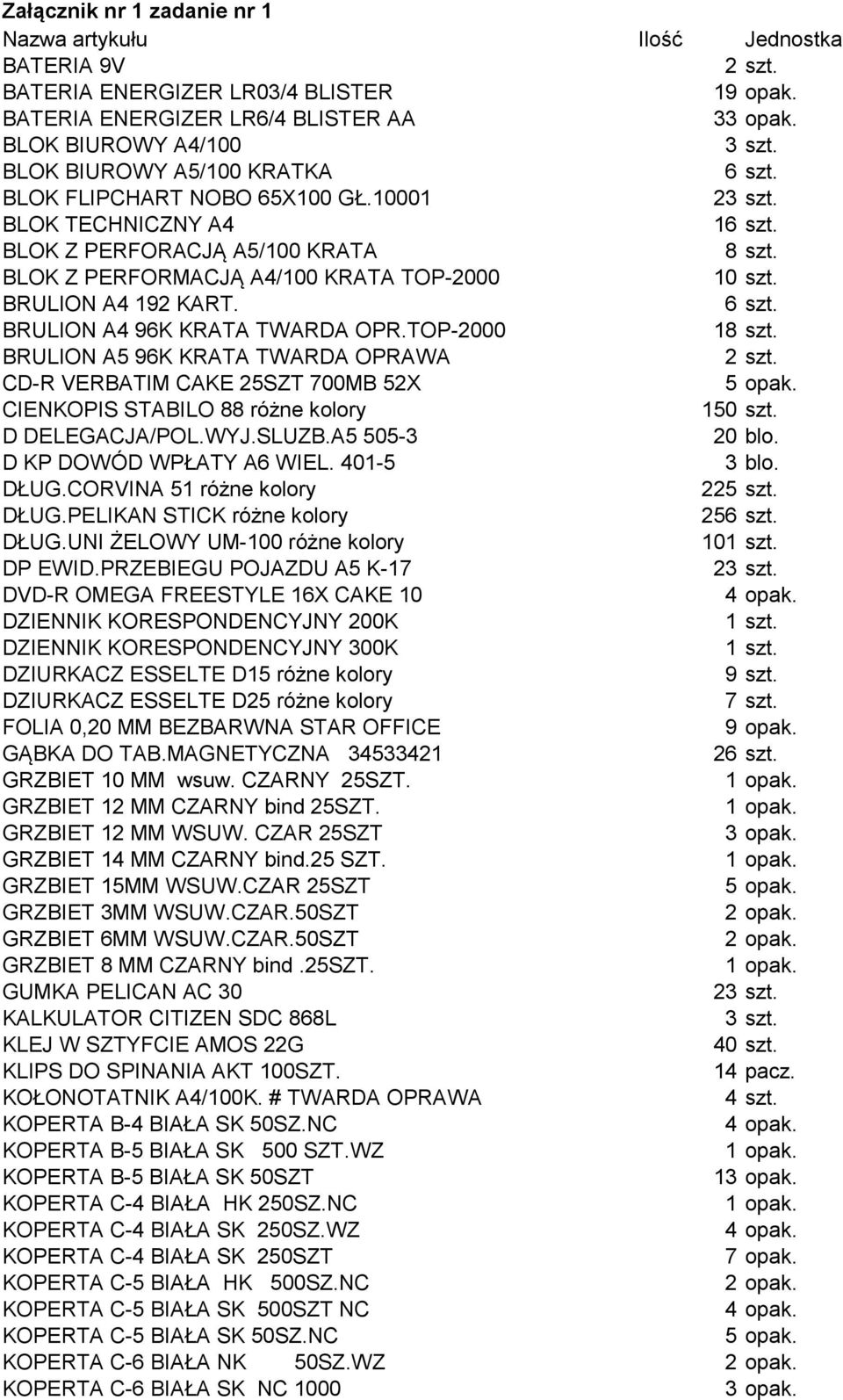 TOP-2000 1 BRULION A5 96K KRATA TWARDA OPRAWA CD-R VERBATIM CAKE 25SZT 700MB 52X CIENKOPIS STABILO 88 różne kolory 150 szt. D DELEGACJA/POL.WYJ.SLUZB.A5 505-3 20 blo. D KP DOWÓD WPŁATY A6 WIEL.