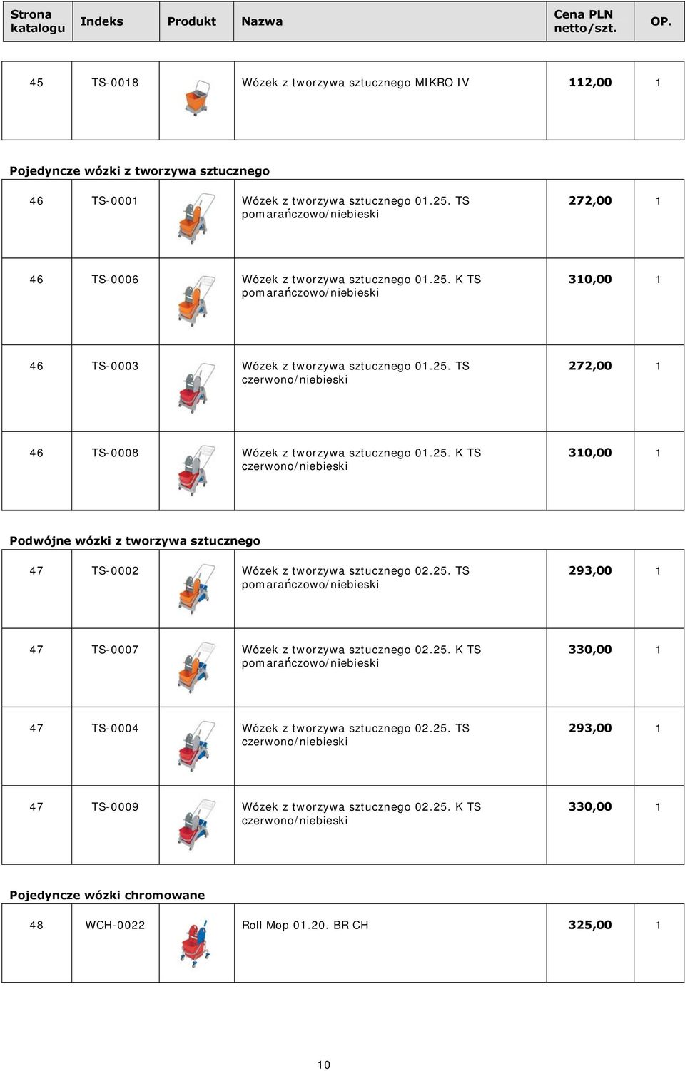 25. K TS czerwono/niebieski 310,00 1 Podwójne wózki z tworzywa sztucznego 47 TS-0002 Wózek z tworzywa sztucznego 02.25. TS pomarańczowo/niebieski 293,00 1 47 TS-0007 Wózek z tworzywa sztucznego 02.25. K TS pomarańczowo/niebieski 330,00 1 47 TS-0004 Wózek z tworzywa sztucznego 02.