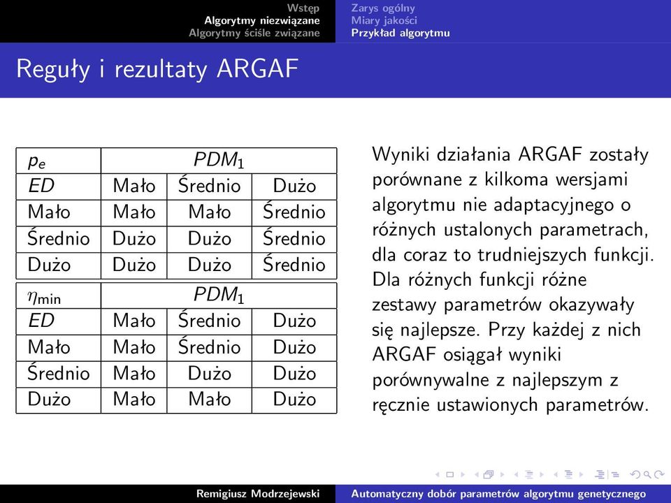 kilkoma wersjami algorytmu nie adaptacyjnego o różnych ustalonych parametrach, dla coraz to trudniejszych funkcji.