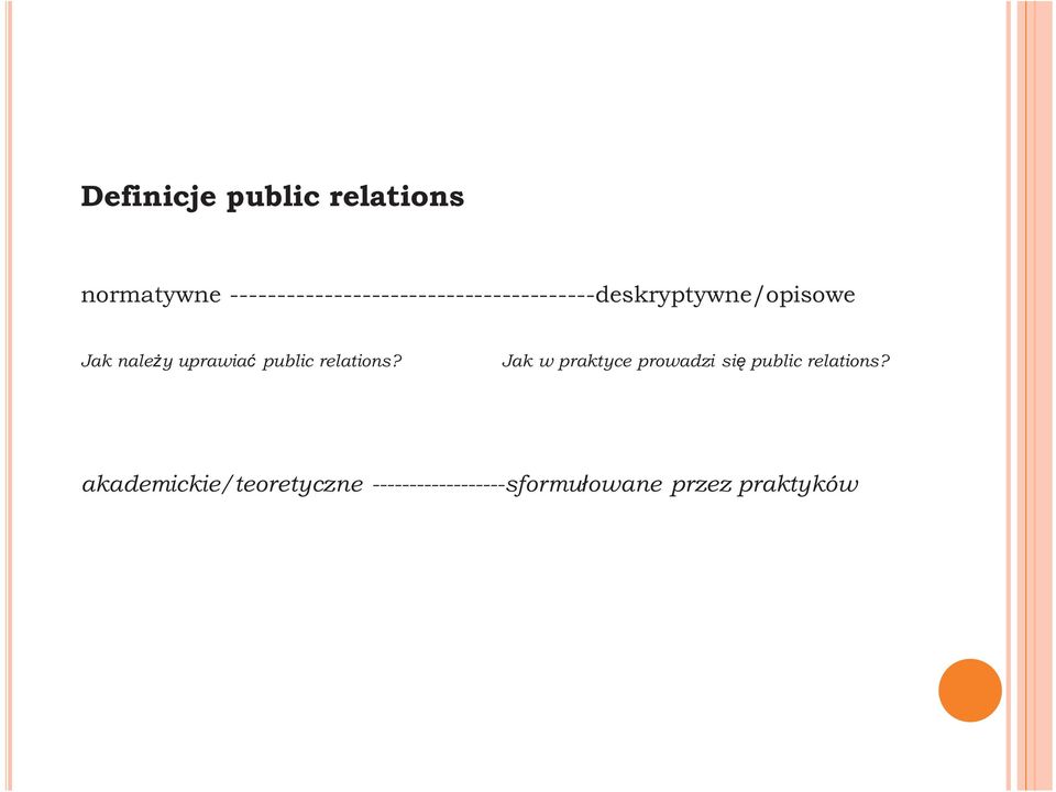 Jak należy uprawiać public relations?