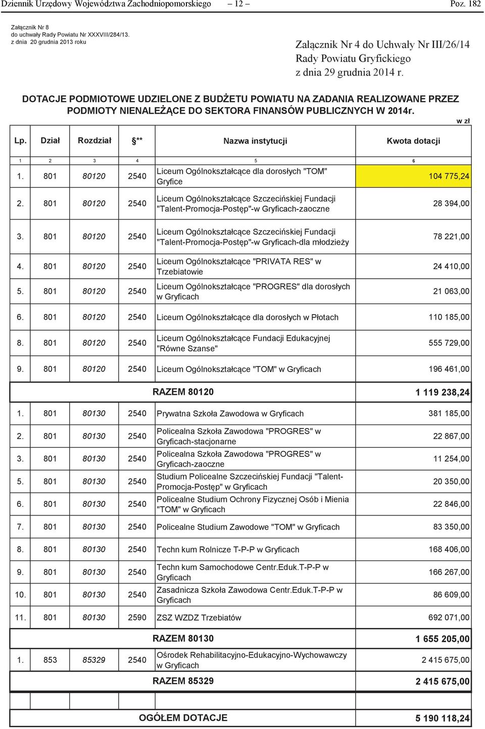 DOTACJE PODMIOTOWE UDZIELONE Z BUDŻETU POWIATU NA ZADANIA REALIZOWANE PRZEZ PODMIOTY NIENALEŻĄCE DO SEKTORA FINANSÓW PUBLICZNYCH W 2014r. w zł Lp.