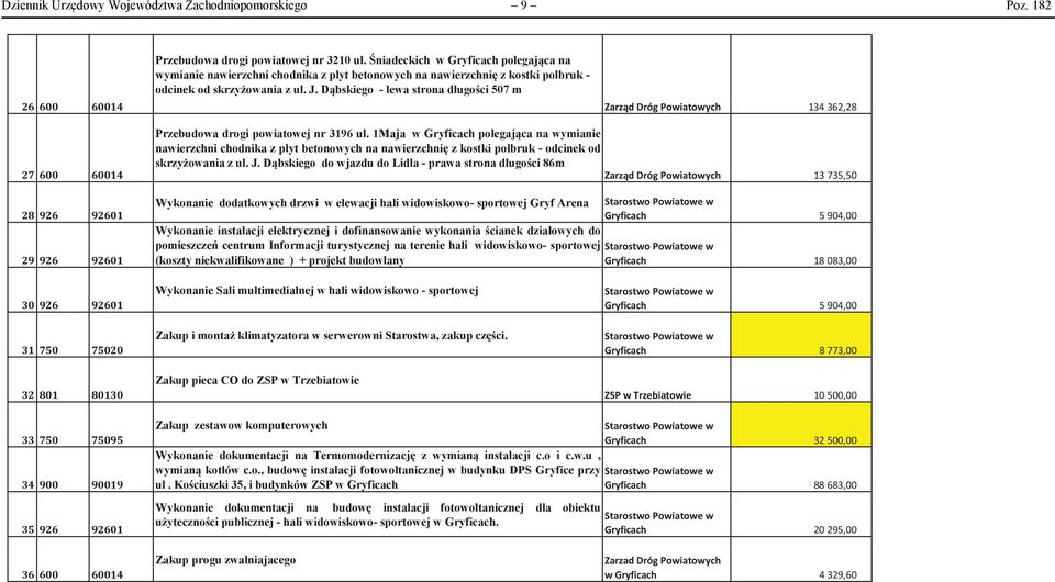 Dąbskiego - lewa strona długości 507 m Zarząd Dróg Powiatowych 134 362,28 27 600 60014 28 926 92601 29 926 92601 Przebudowa drogi powiatowej nr 3196 ul.