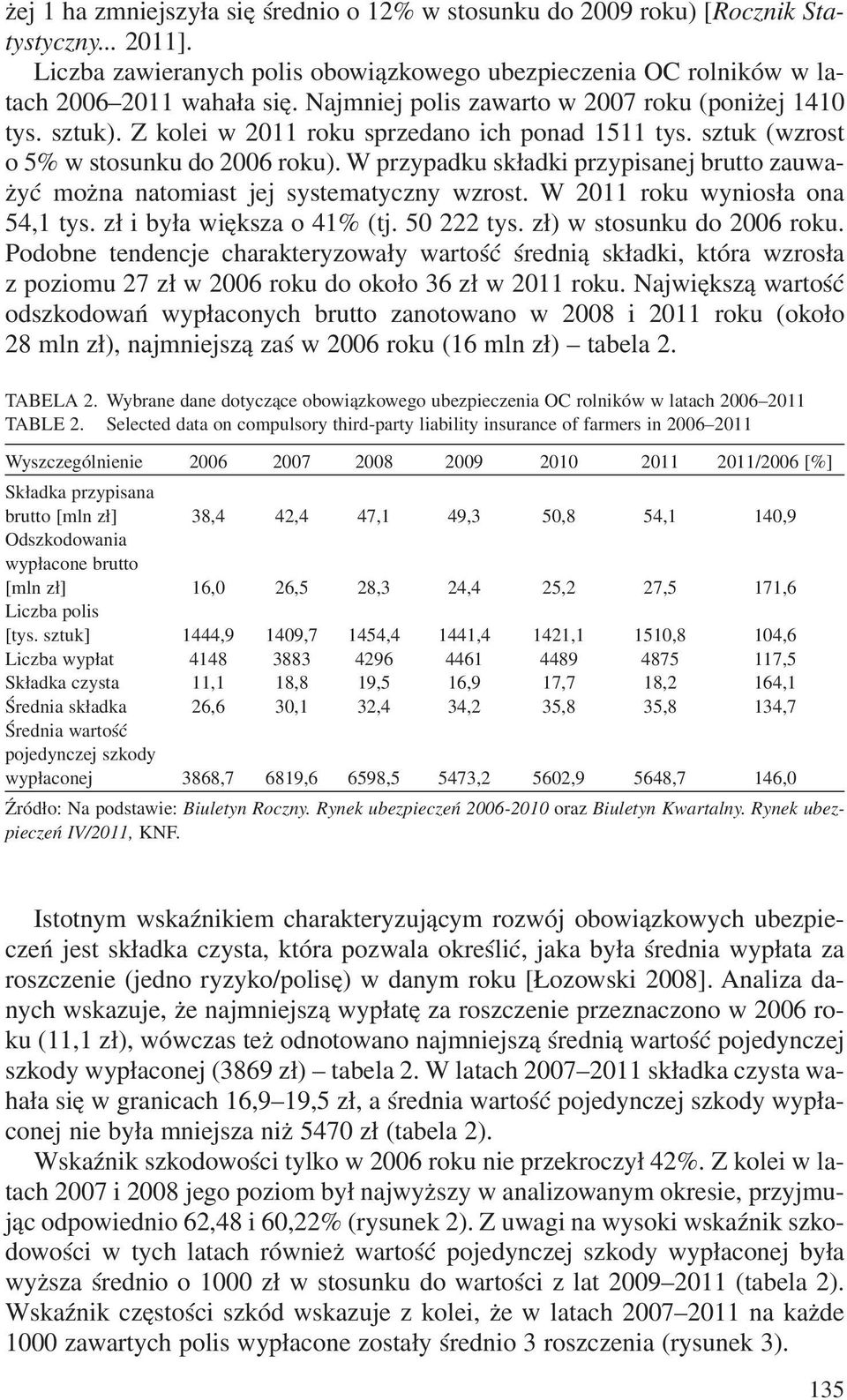 W przypadku sk³adki przypisanej brutto zauwa- yæ mo na natomiast jej systematyczny wzrost. W 2011 roku wynios³a ona 54,1 tys. z³ i by³a wiêksza o 41% (tj. 50 222 tys. z³) w stosunku do 2006 roku.