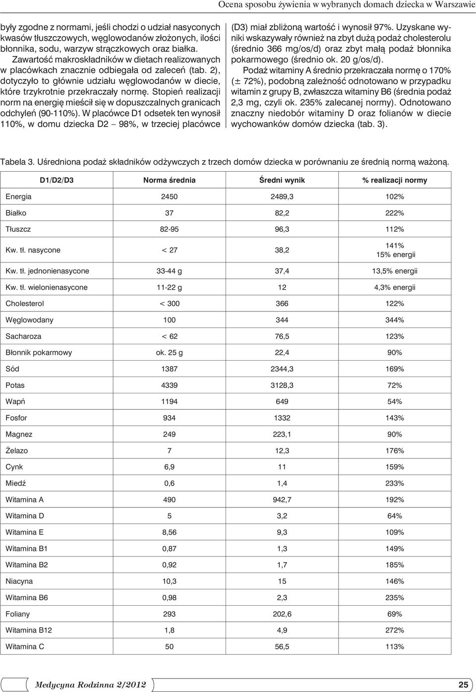 2), dotyczyło to głównie udziału węglowodanów w diecie, które trzykrotnie przekraczały normę. Stopień realizacji norm na energię mieścił się w dopuszczalnych granicach odchyleń (90-110%).