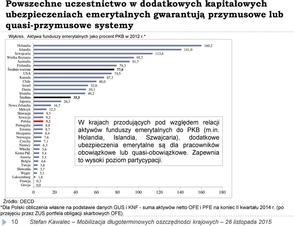 Estonia Hiszpania Norwegia Czechy Niemcy Włochy Korea Płd.