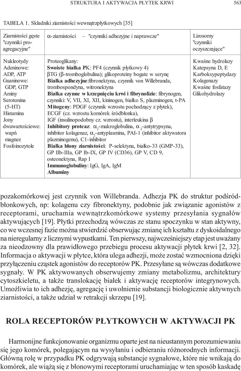 ADP, ATP Guaninowe: GDP, GTP Aminy Serotonina (5-HT) Histamina Jony dwuwartoœciowe: wapñ magnez Fosfoinozytole Proteoglikany: S woiste bia³ka PK: PF4 (czynnik p³ytkowy 4) β TG ( β-tromboglobulina);