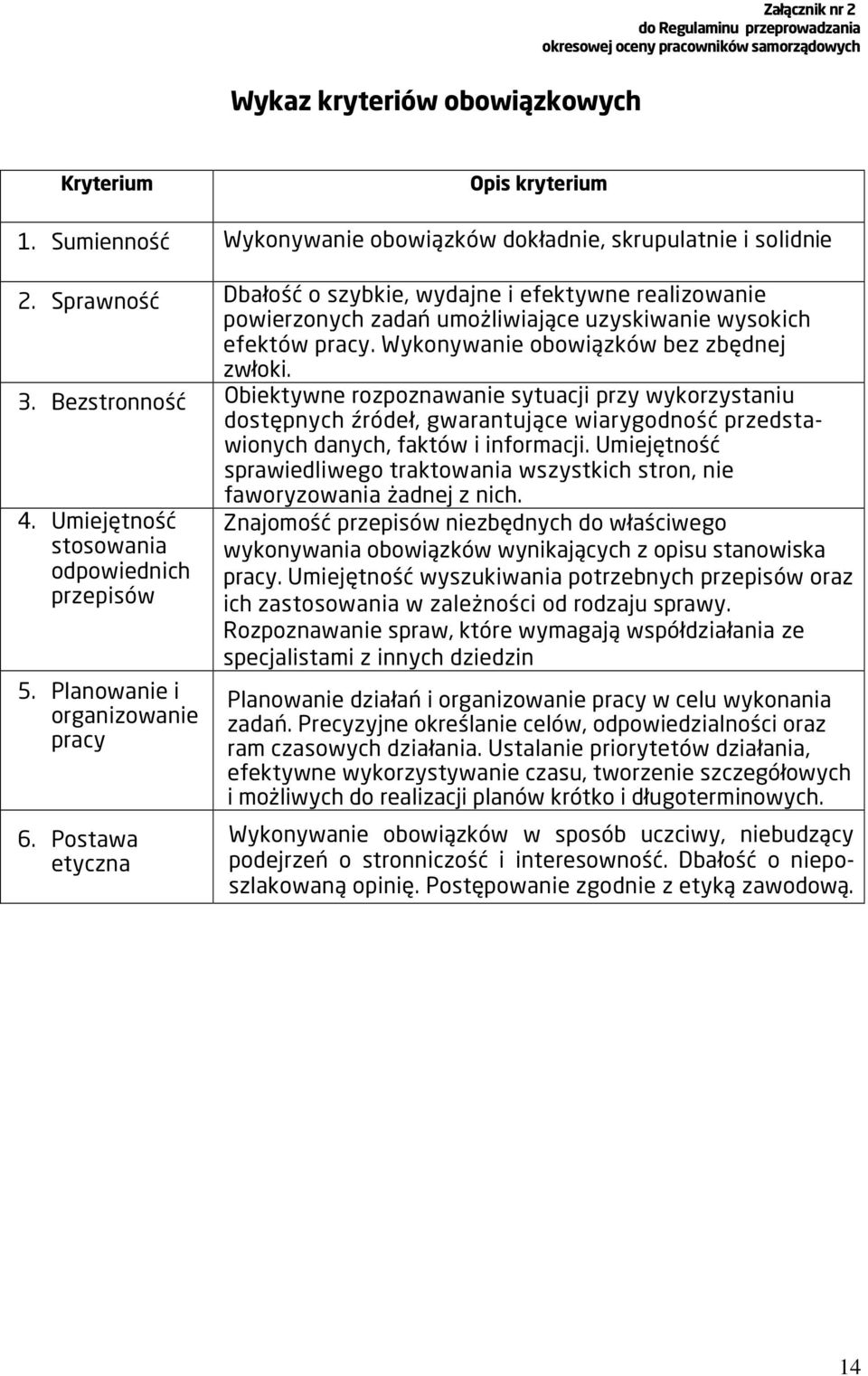 Sprawność Dbałość o szybkie, wydajne i efektywne realizowanie powierzonych zadań umożliwiające uzyskiwanie wysokich efektów pracy. Wykonywanie obowiązków bez zbędnej zwłoki. 3.