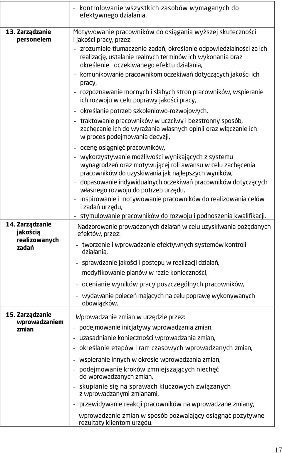 realizację, ustalanie realnych terminów ich wykonania oraz określenie oczekiwanego efektu działania, - komunikowanie pracownikom oczekiwań dotyczących jakości ich pracy, - rozpoznawanie mocnych i