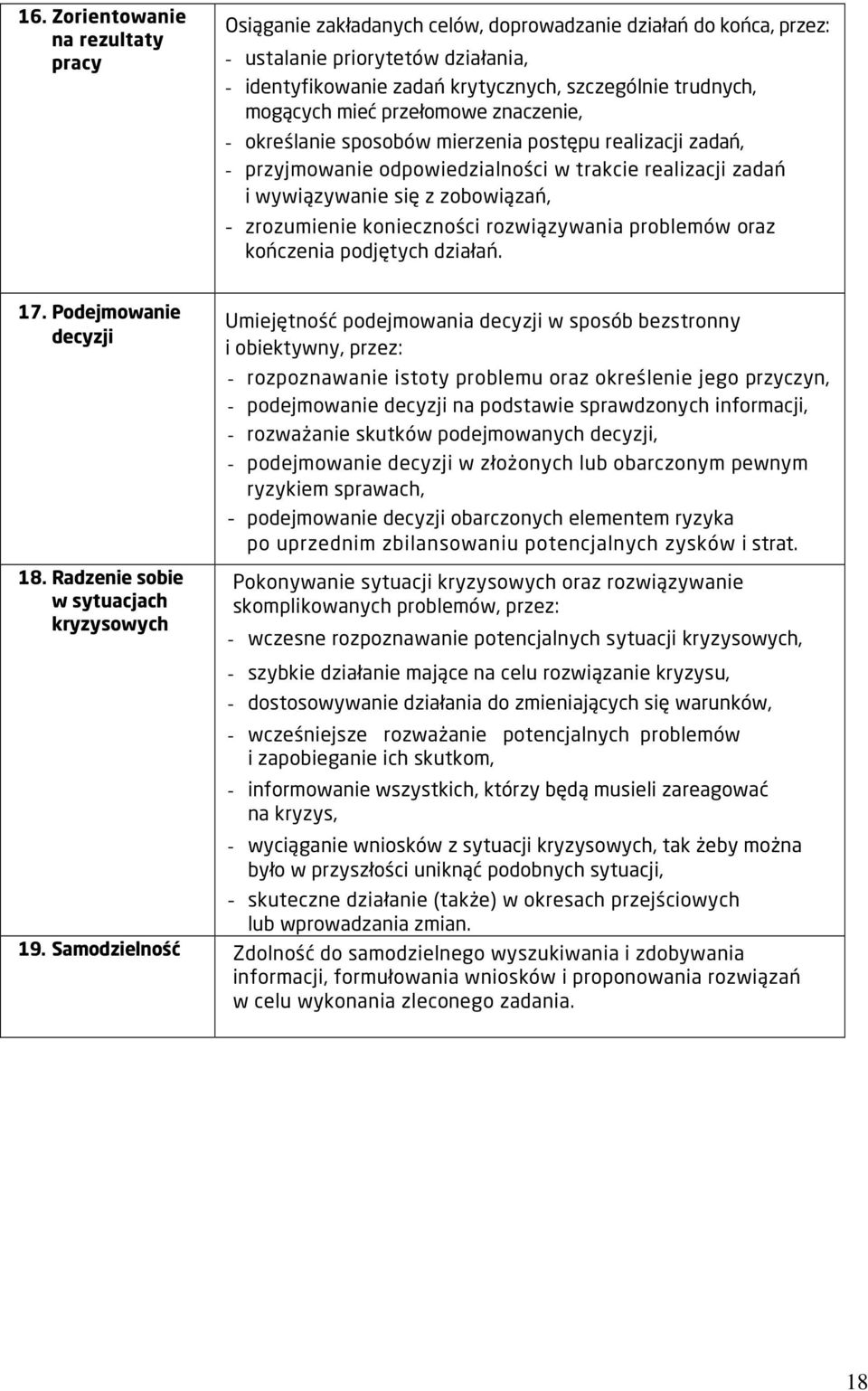 zrozumienie konieczności rozwiązywania problemów oraz kończenia podjętych działań. 17. Podejmowanie decyzji 18.