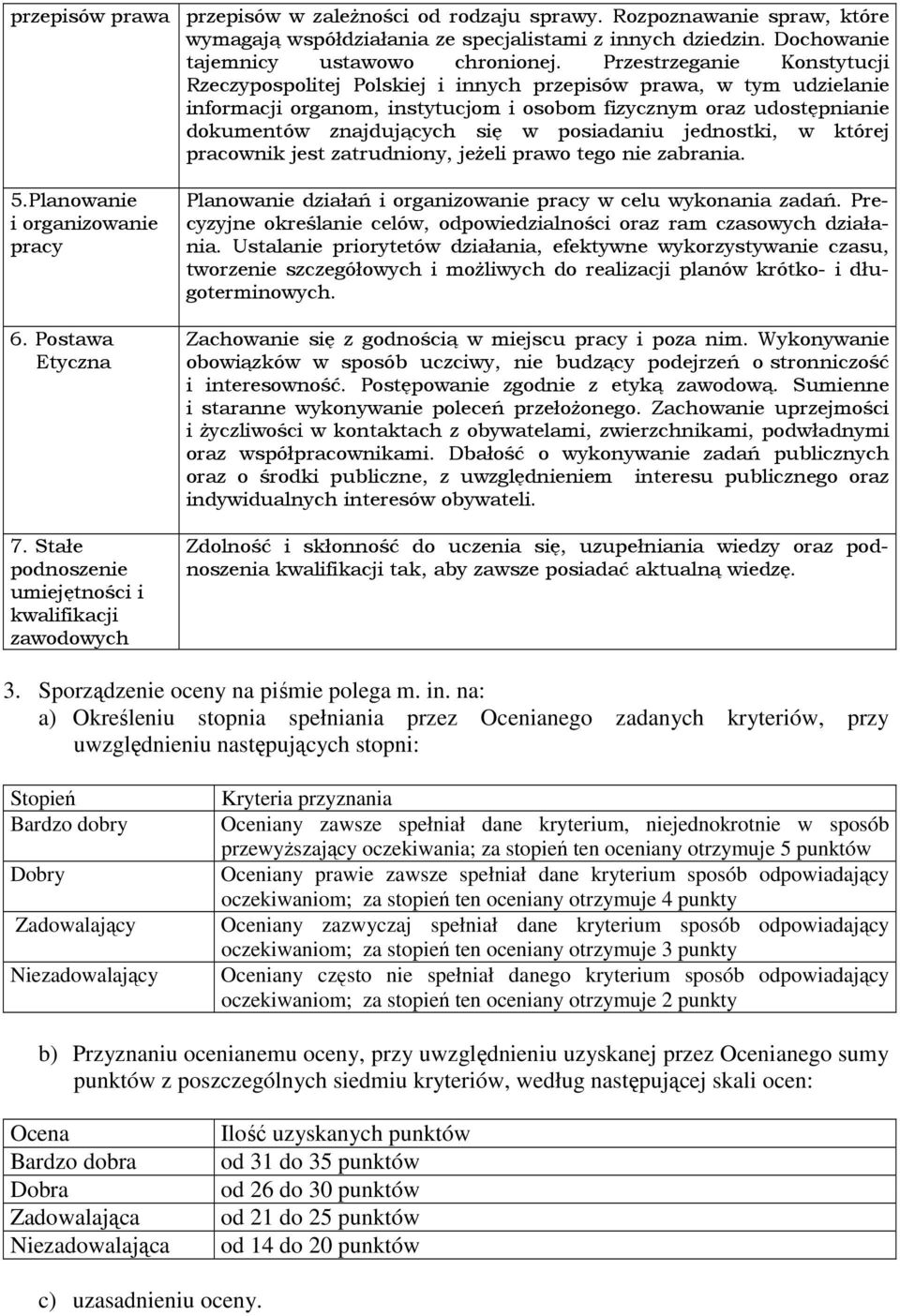 posiadaniu jednostki, w której pracownik jest zatrudniony, jeżeli prawo tego nie zabrania. 5.Planowanie i organizowanie pracy 6. Postawa Etyczna 7.