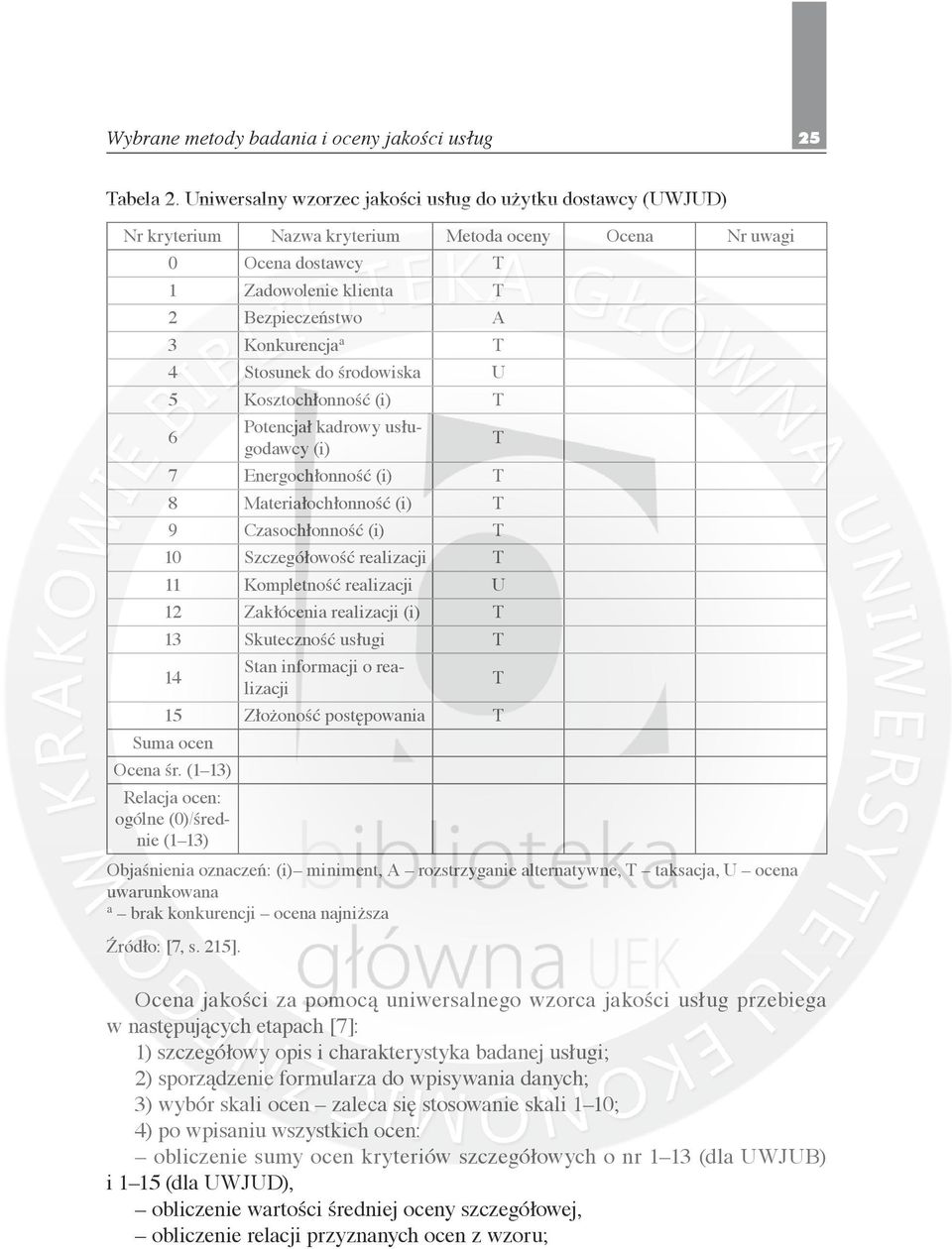 Stosunek do środowiska U 5 Kosztochłonność (i) T 6 Potencjał kadrowy usługodawcy (i) 7 Energochłonność (i) T 8 Materiałochłonność (i) T 9 Czasochłonność (i) T 10 Szczegółowość realizacji T 11