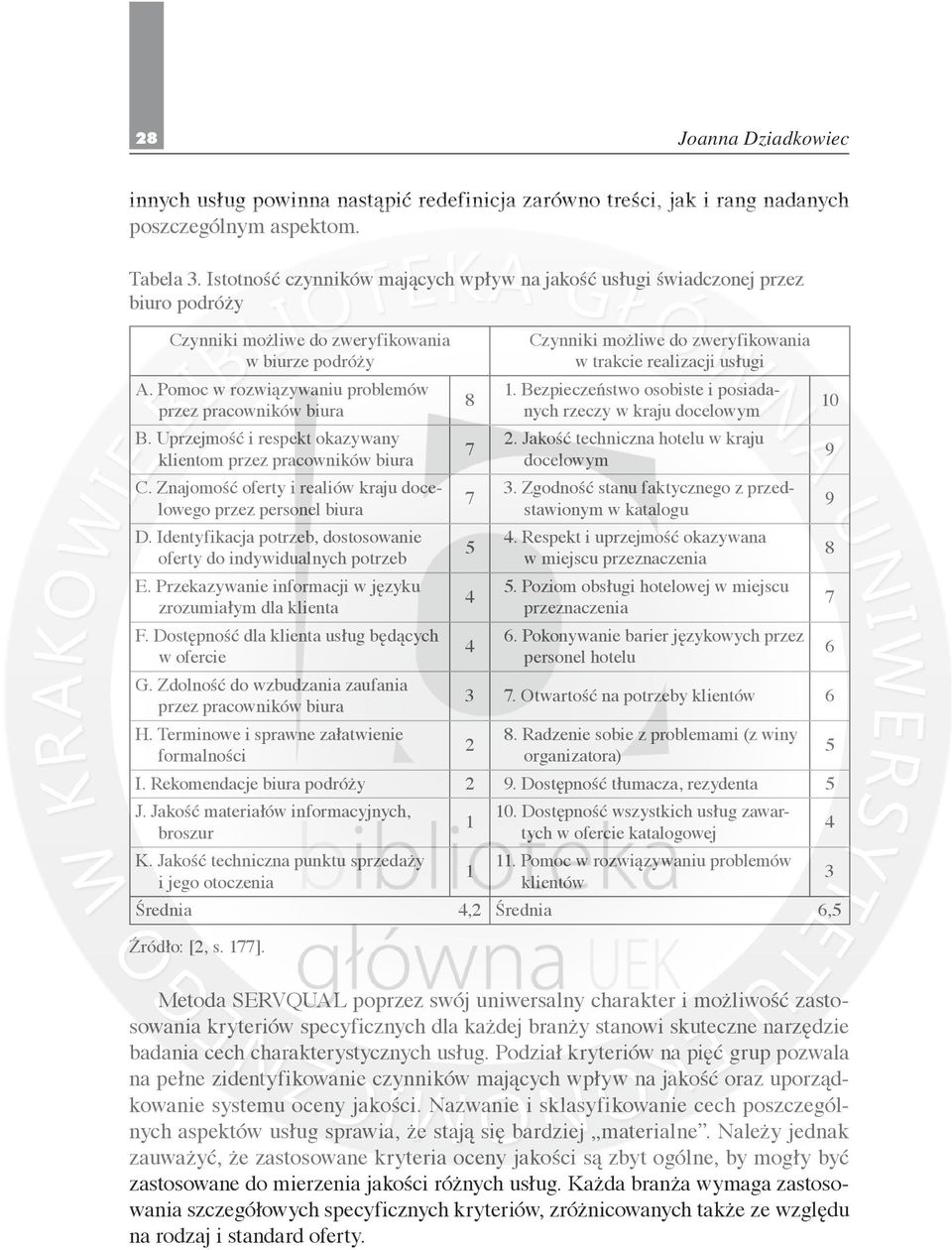 Uprzejmość i respekt okazywany klientom przez pracowników biura C. Znajomość oferty i realiów kraju docelowego przez personel biura D.