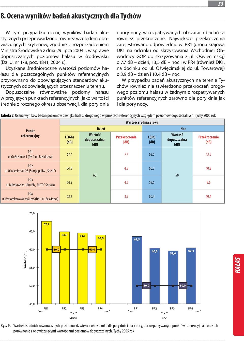 Uzyskane średnioroczne wartości poziomów hałasu dla poszczególnych punktów referencyjnych przyrównano do obowiązujących standardów akustycznych odpowiadających przeznaczeniu terenu.