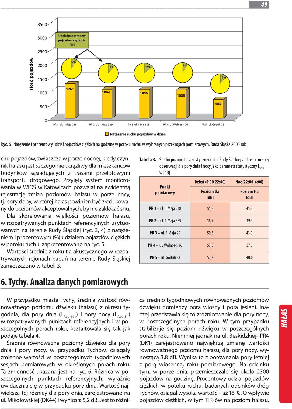 szczególnie uciążliwy dla mieszkańców budynków sąsiadujących z trasami przelotowymi transportu drogowego.