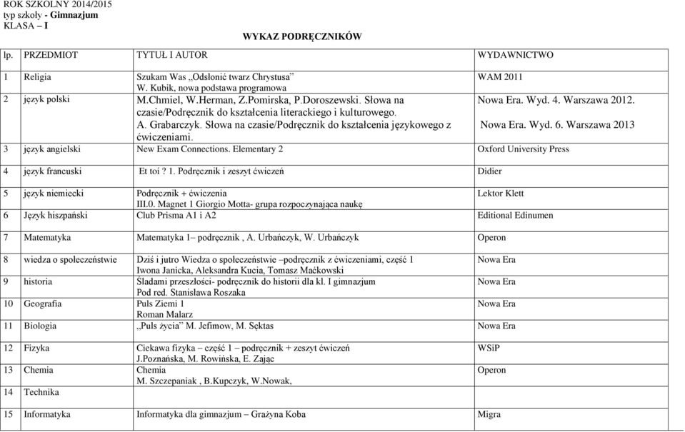 3 język angielski New Exam Connections. Elementary 2 Oxford University Press 4 język francuski Et toi? 1. Podręcznik i zeszyt ćwiczeń Didier 5 język niemiecki Podręcznik + ćwiczenia Lektor Klett III.