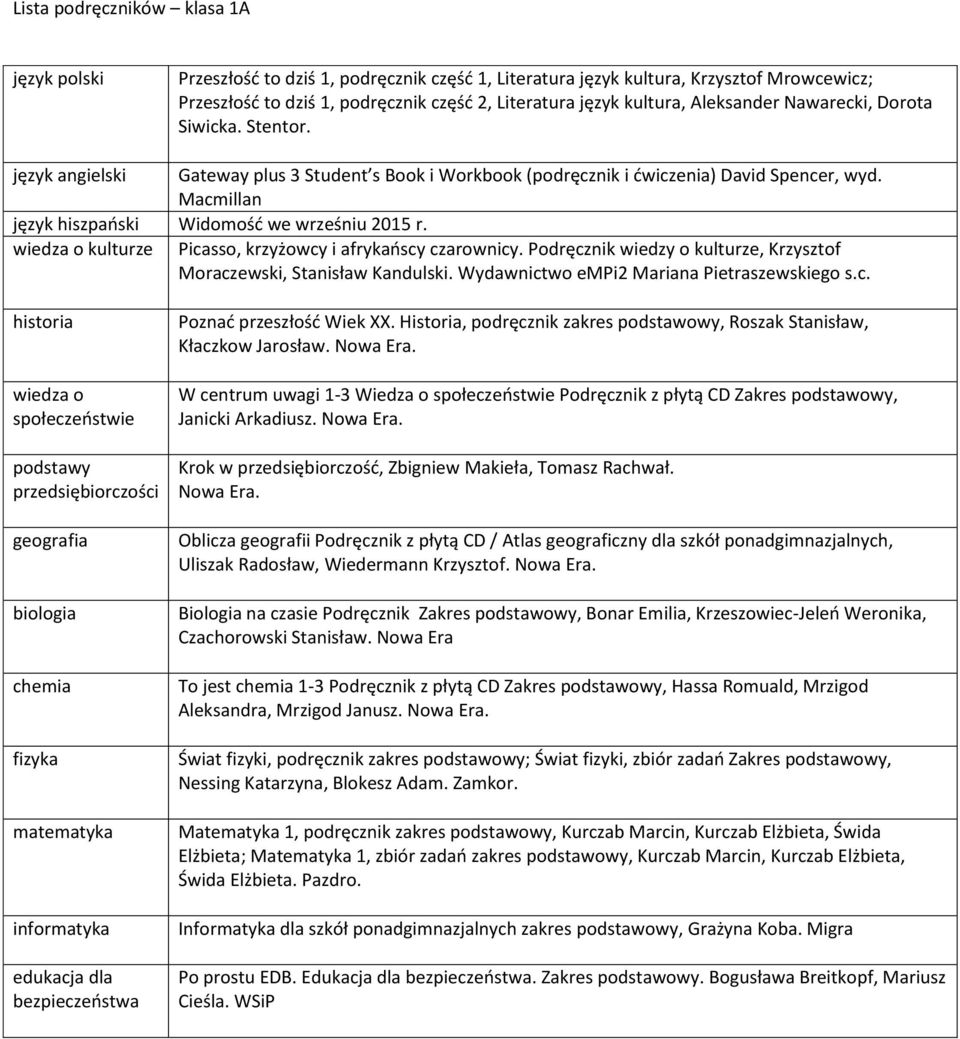 wiedza o kulturze Picasso, krzyżowcy i afrykańscy czarownicy. Podręcznik wiedzy o kulturze, Krzysztof Moraczewski, Stanisław Kandulski. Wydawnictwo empi2 Mariana Pietraszewskiego s.c. historia wiedza o społeczeństwie podstawy przedsiębiorczości geografia chemia fizyka informatyka edukacja dla bezpieczeństwa Poznać przeszłość Wiek XX.