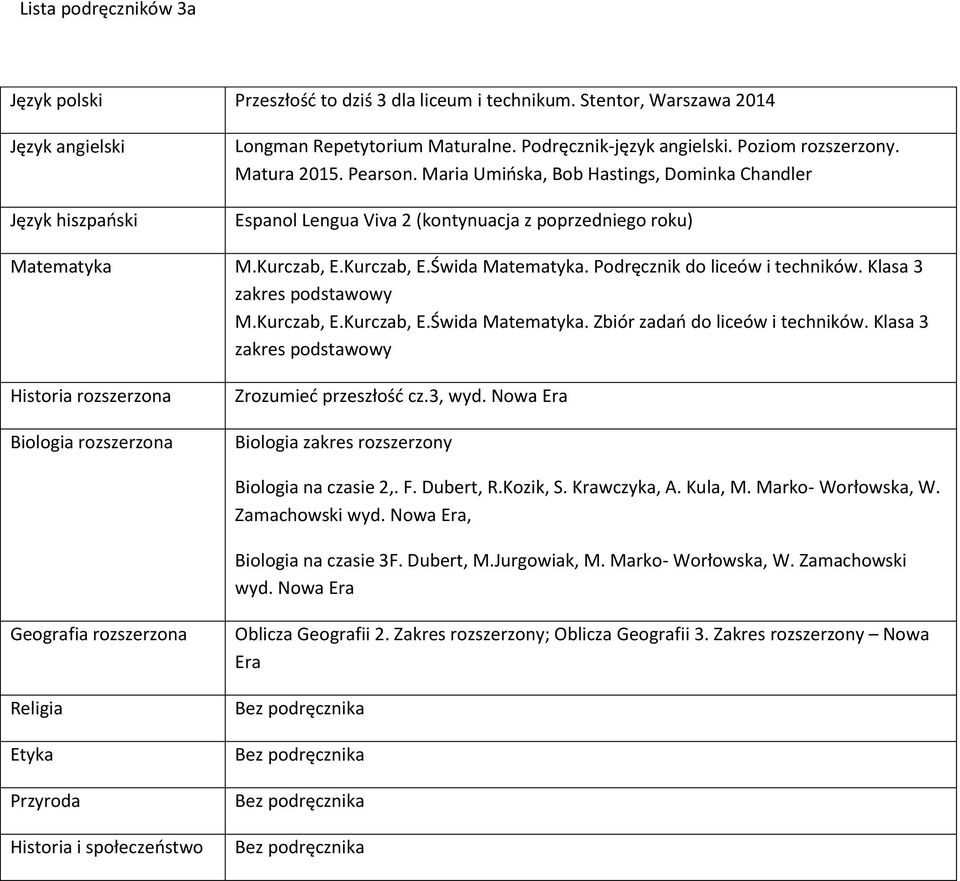 Podręcznik do liceów i techników. Klasa 3 zakres podstawowy M.Kurczab, E.Kurczab, E.Świda Matematyka. Zbiór zadań do liceów i techników.