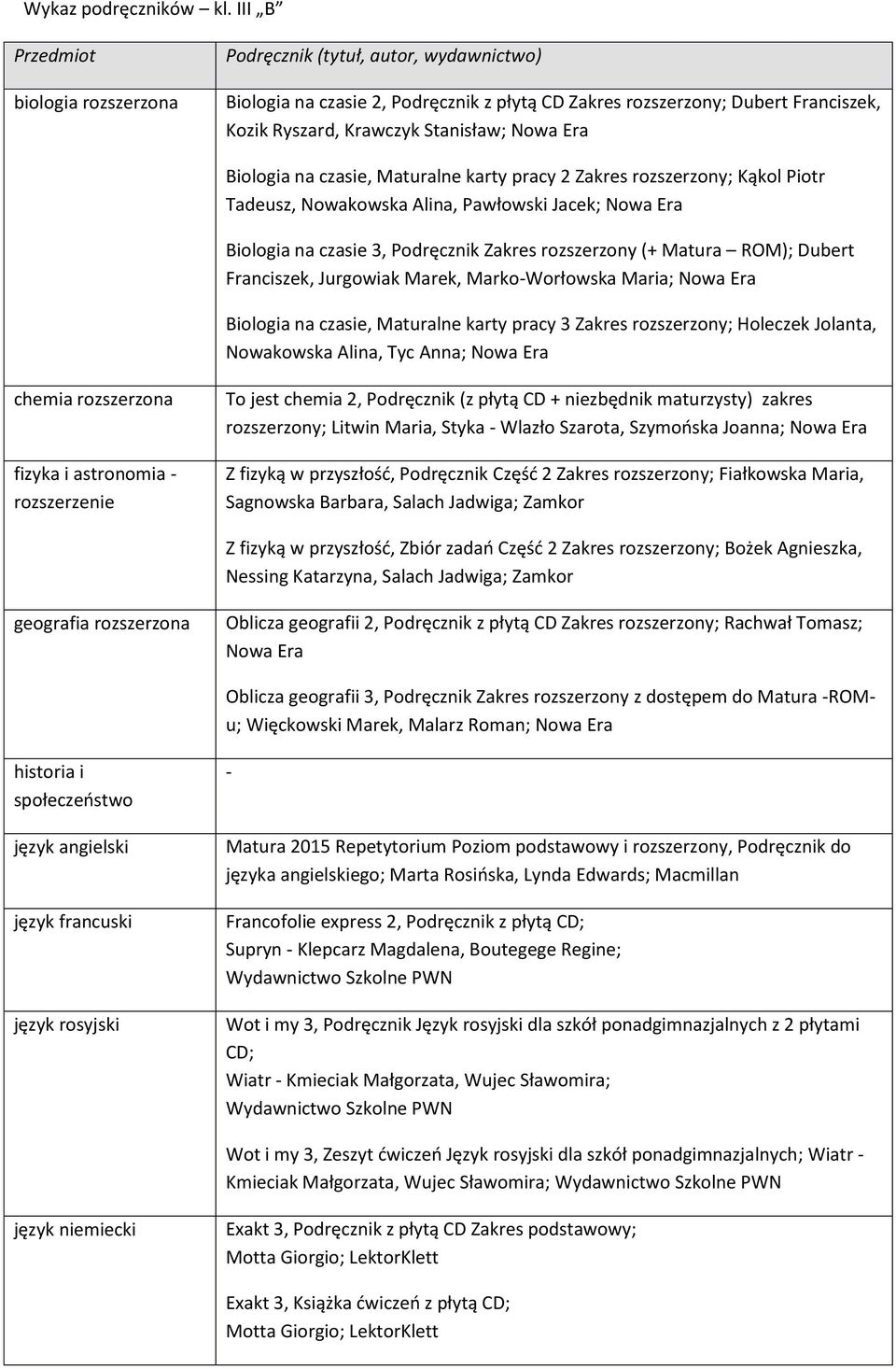 czasie, Maturalne karty pracy 2 Zakres rozszerzony; Kąkol Piotr Tadeusz, Nowakowska Alina, Pawłowski Jacek; Biologia na czasie 3, Podręcznik Zakres rozszerzony (+ Matura ROM); Dubert Franciszek,