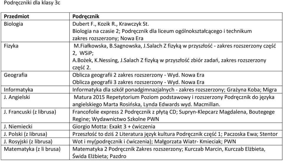 Geografia Oblicza geografii 2 zakres rozszerzony - Wyd. Oblicza geografii 3 zakres rozszerzony - Wyd. Informatyka Informatyka dla szkół ponadgimnazjalnych - zakres rozszerzony; Grażyna Koba; Migra J.