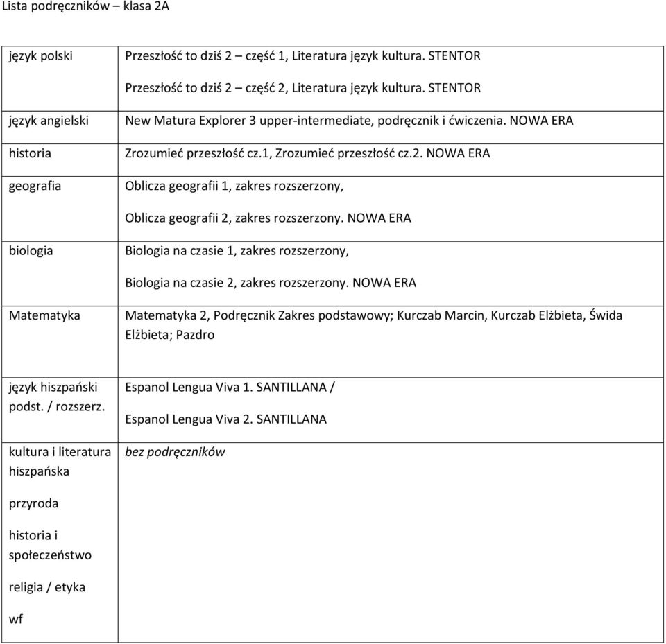 NOWA ERA Oblicza geografii 1, zakres rozszerzony, Oblicza geografii 2, zakres rozszerzony. NOWA ERA Biologia na czasie 1, zakres rozszerzony, Biologia na czasie 2, zakres rozszerzony.