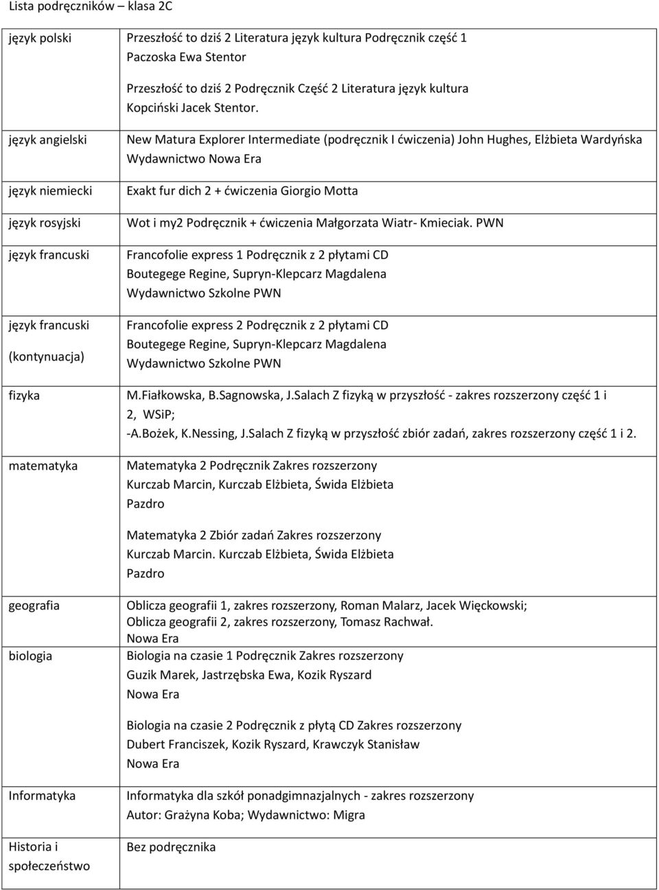 język rosyjski (kontynuacja) fizyka New Matura Explorer Intermediate (podręcznik I ćwiczenia) John Hughes, Elżbieta Wardyńska Wydawnictwo Exakt fur dich 2 + ćwiczenia Giorgio Motta Wot i my2